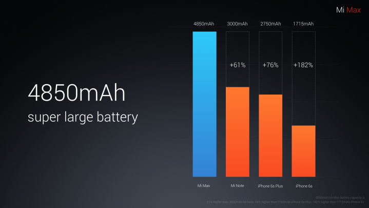 Xiaomi Mi Max 32GB chính hãng dung lượng pin