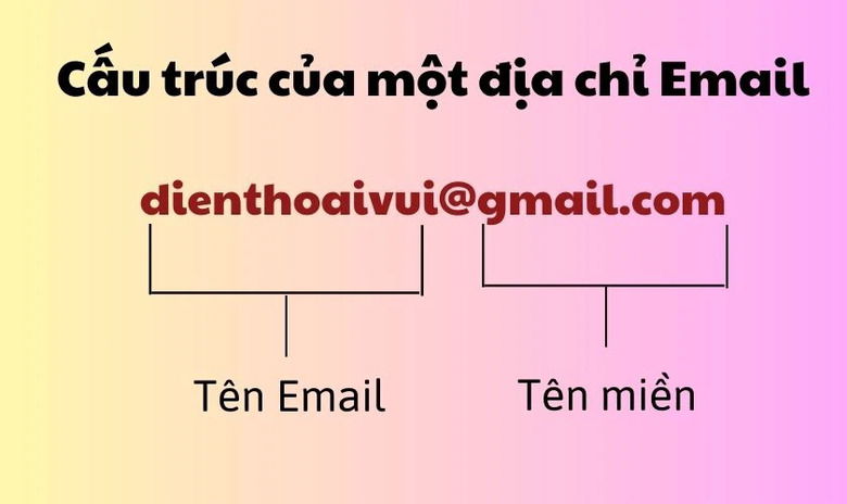 Cấu trúc của một địa chỉ email