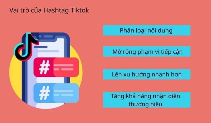 Phân loại tăng trưởng lượt xem và tương tác khi sử dụng hashtag #FYP.