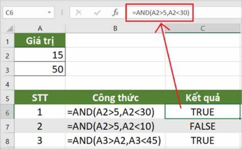 Minh họa nguyên lý hoạt động của hàm AND trong Excel với hai điều kiện đúng