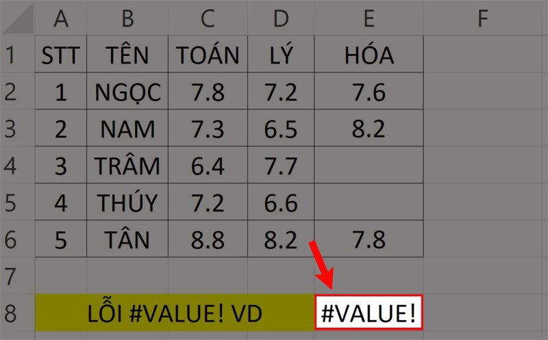 Cảnh báo và lỗi thường gặp khi sử dụng hàm AND trong Excel