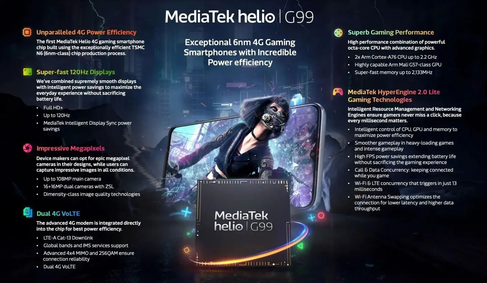 Tổng quan về MediaTek Helio G99