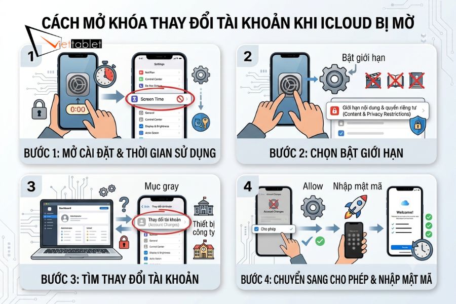 Cách 1: Kiểm tra giới hạn thay đổi tài khoản trong Screen Time