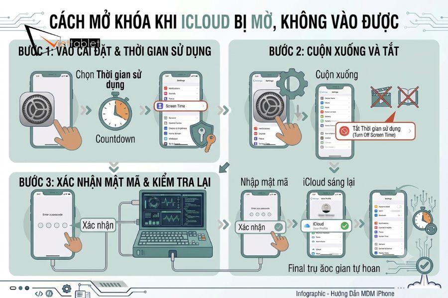 Cách 2: Tắt giới hạn Screen Time để kiểm tra