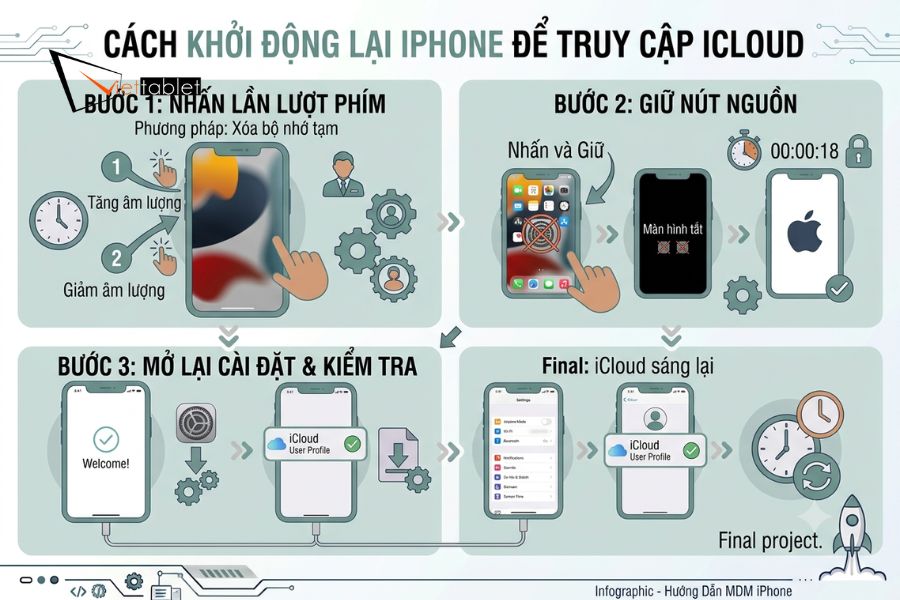 Cách 3: Khởi động lại iPhone