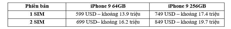 Giá bán iPhone 9