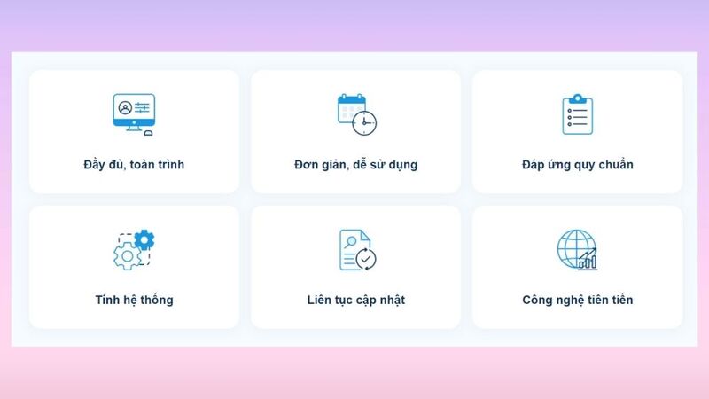 Biểu đồ hoặc infographic mô tả các tính năng chính của K12Online