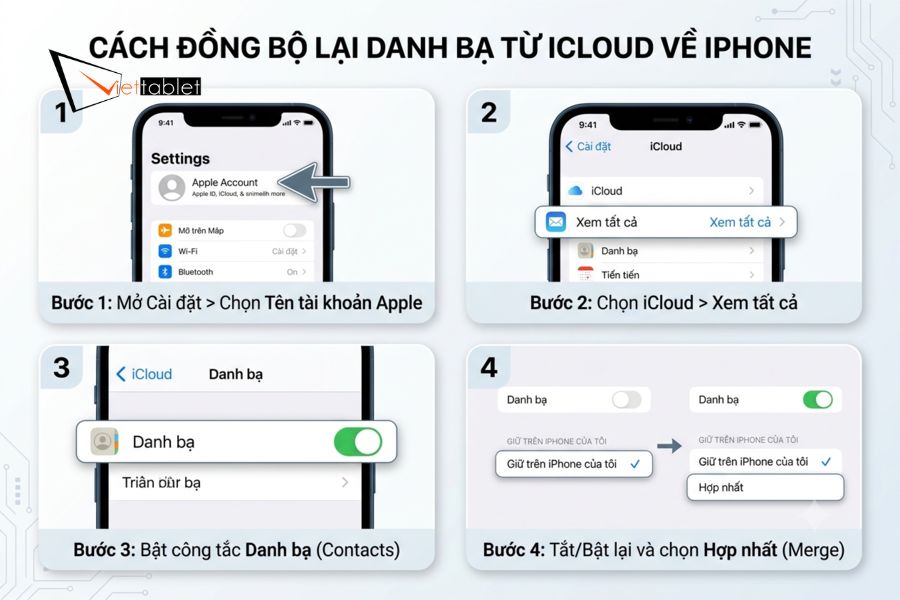 Cách đồng bộ lại danh bạ từ iCloud về iPhone