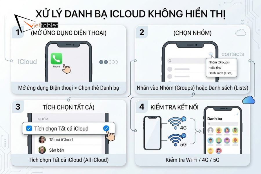 Bật danh bạ iCloud nhưng vẫn không thấy liên hệ?