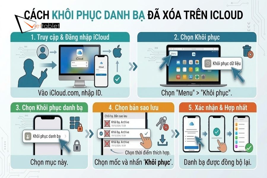 Cách khôi phục danh bạ đã xóa trên iCloud