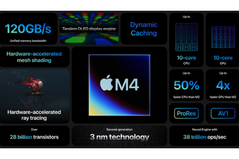 iPad Pro 2024 chính thức ra mắt Chipset M4, tấm nền OLED đỉnh cao, mỏng nhất thế giới 2
