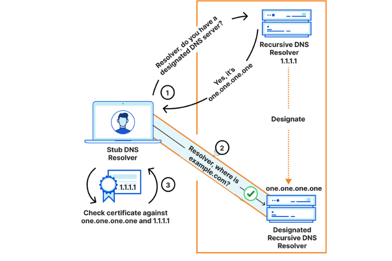 app-1-1-1-1-la-gi-3