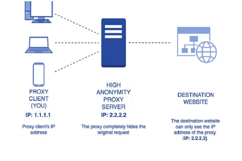 proxy-la-gi-10