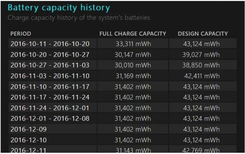 Kiểm tra pin bằng PowerShell với giao diện báo cáo Battery Report trên Windows