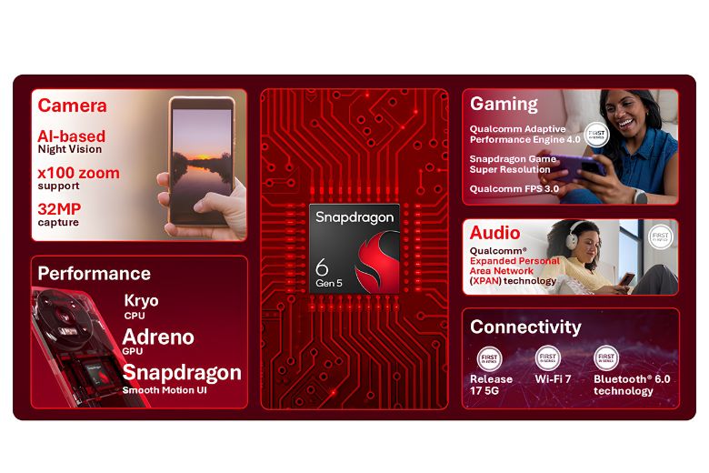 Snapdragon 6 Gen 5 2