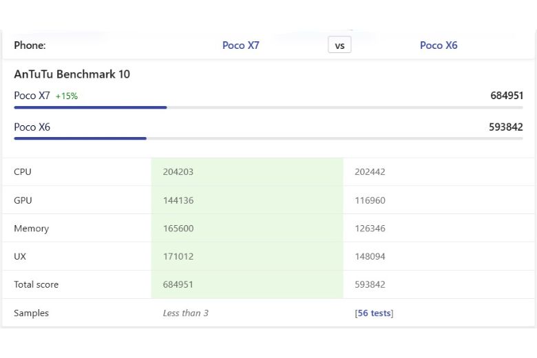 So sánh Poco X7 và Poco X6
