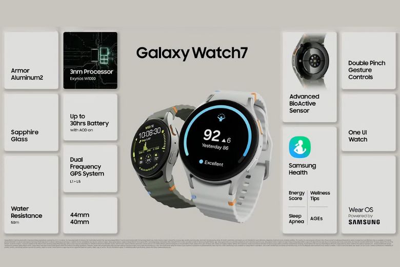 Thông số kỹ thuật của đồng hồ Samsung Galaxy Watch 7