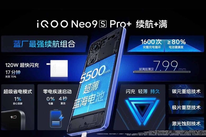 Thông số pin và sạc iQOO Neo 9S Pro Plus