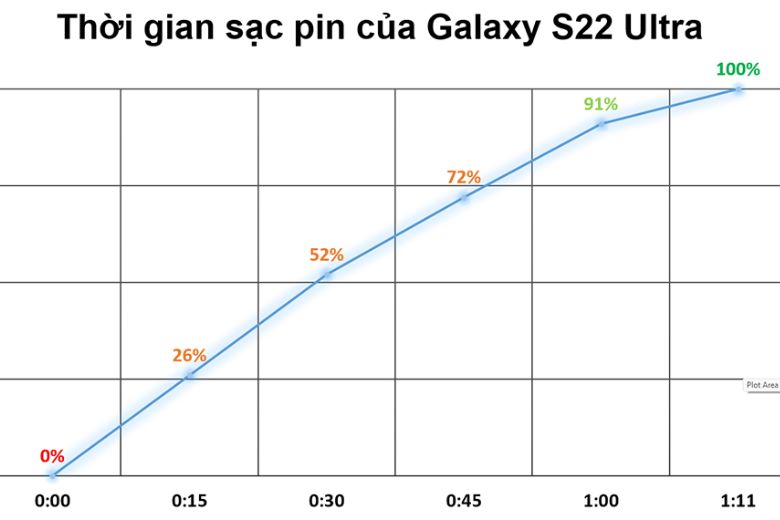 Samsung Galaxy S22 Ultra 5G 128GB Mỹ 