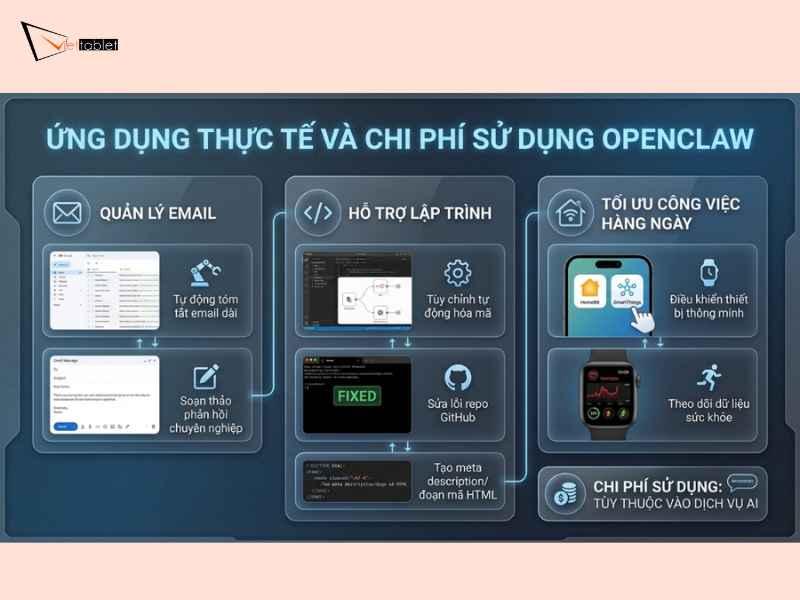 Các mẫu Prompt tối ưu cho OpenClaw
