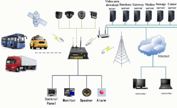 Cách phân biệt camera hành trình và camera giám sát trên xe