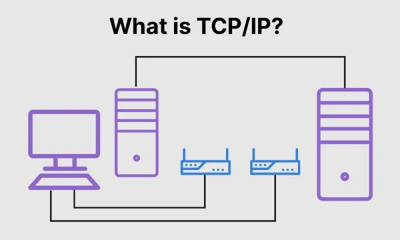 Bộ giao thức Internet – Nền tảng vận hành mạng toàn cầu