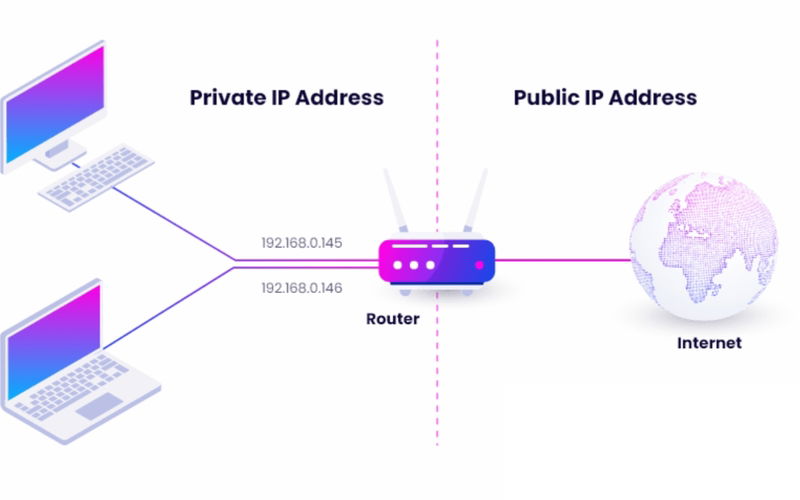 Giao thức truyền tải trang web trên Internet