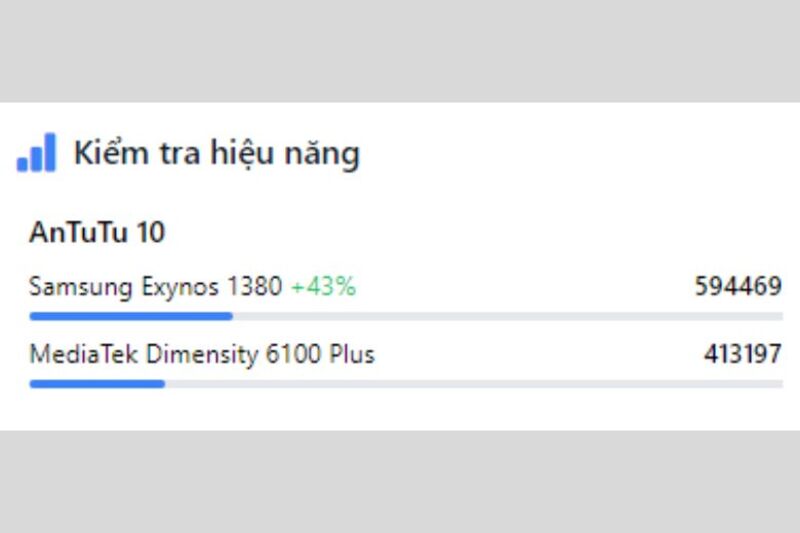 Đo hiệu suất bằng phần mềm AnTuTu Benchmark10 của Samsung Galaxy M15 và M14.