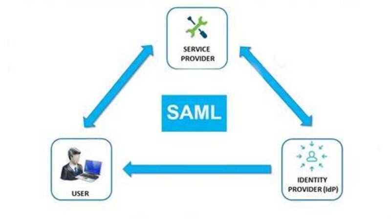 Cách thức hoạt động của SAML trong xác thực SSO cho doanh nghiệp