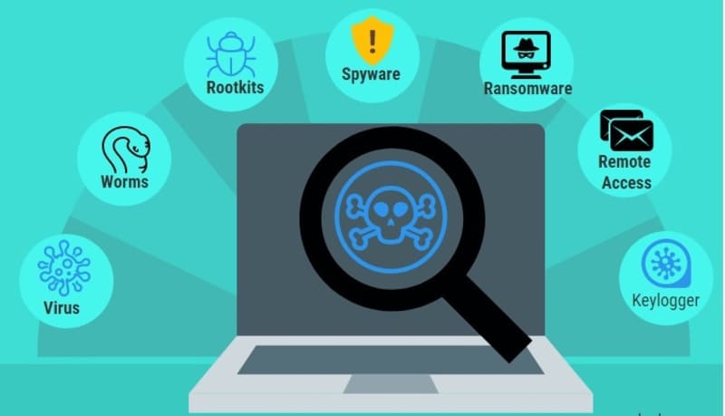 Virus hoặc phần mềm độc hại can thiệp vùng khởi động