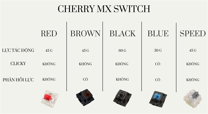 Nhiều loại switch Linear của các thương hiệu Cherry, Gateron, Kailh.