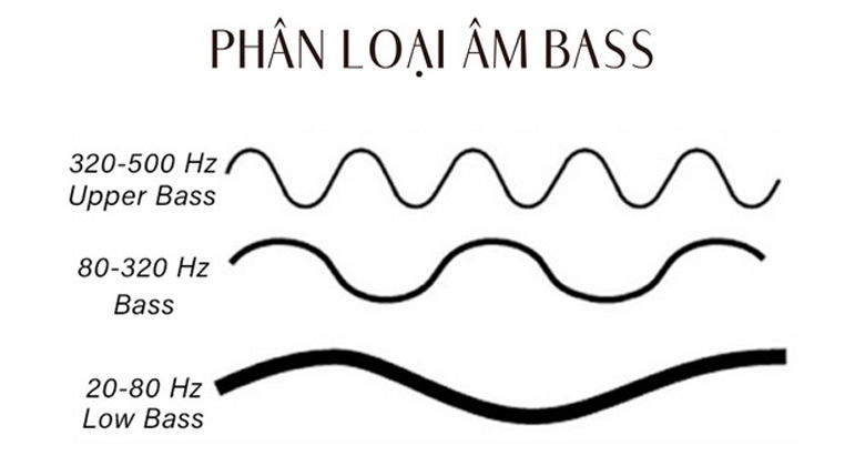 Dải tần số âm Bass