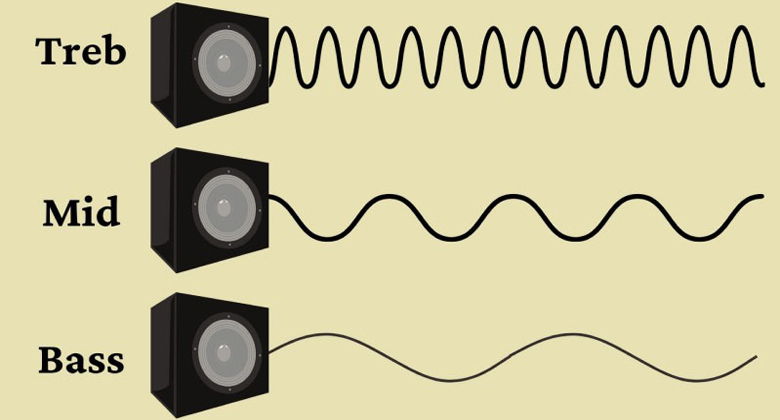 Hướng dẫn cách chỉnh âm Treble hay nhất