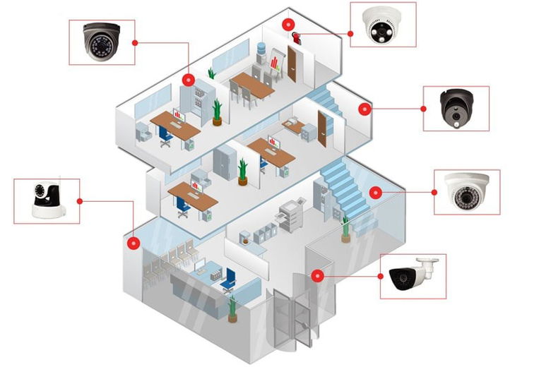 Gợi ý các loại camera phù hợp với các vị trí trong nhà