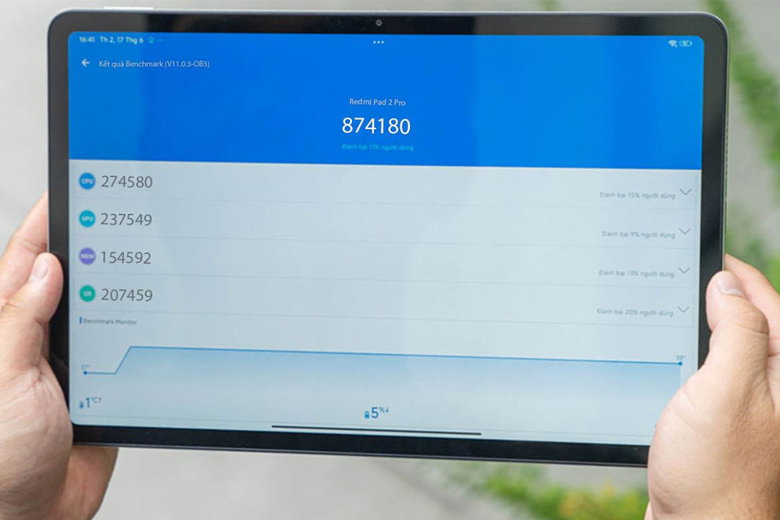 Redmi Pad 2 Pro sử dụng chip Snapdragon 7s Gen 4