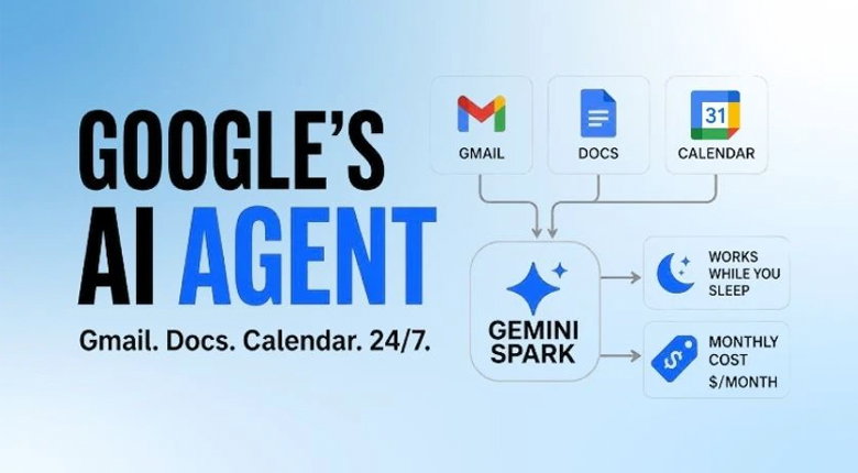 Gemini Spark là gì?