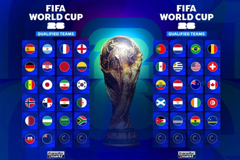 Nên xem World Cup 2026 bản quyền tại kênh nào?