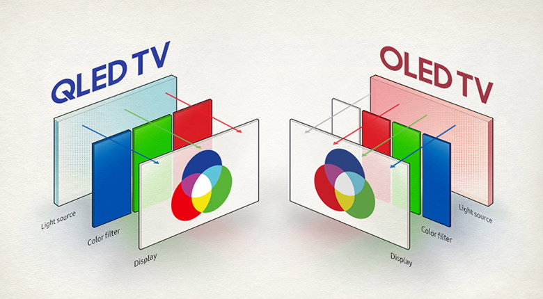 Nên chọn mua dòng TV OLED hay QLED?