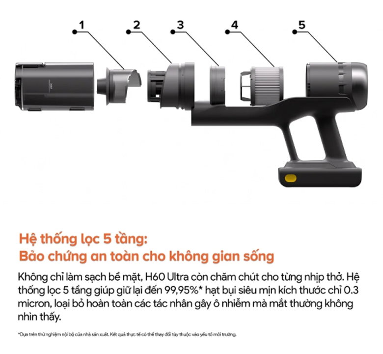 Trang bị hệ thống lọc 5 tầng HEPA