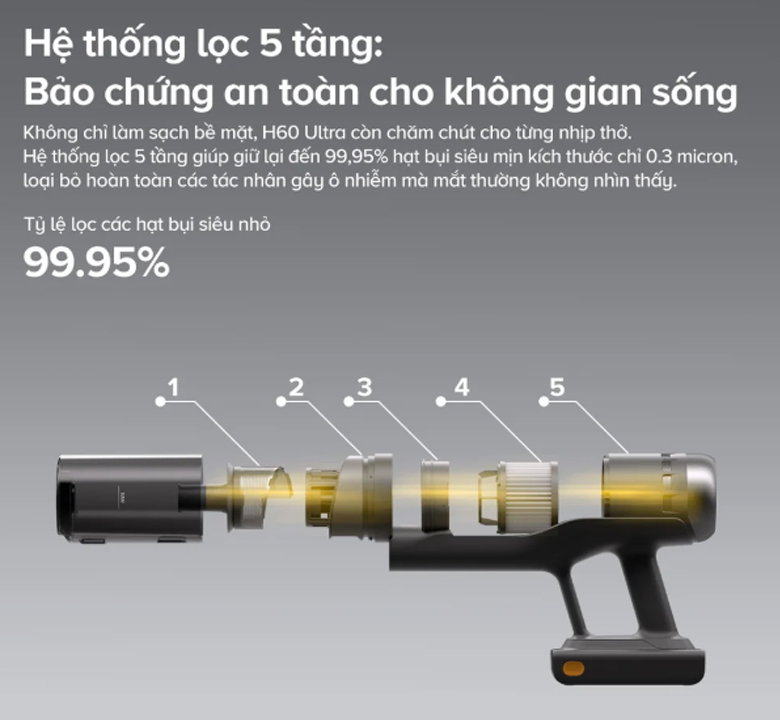 Hệ thống lọc 5 lớp hiện đại, giữ lại tới 99,95% bụi mịn