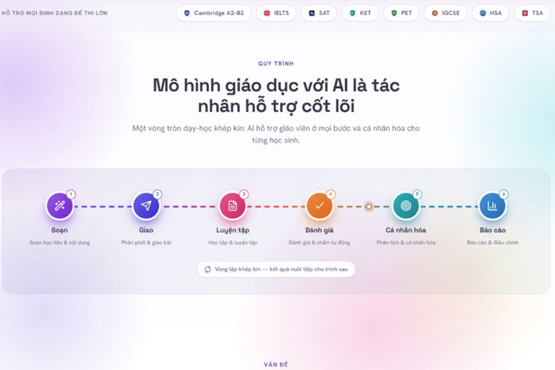 Hỗ trợ cá nhân hóa quá trình học