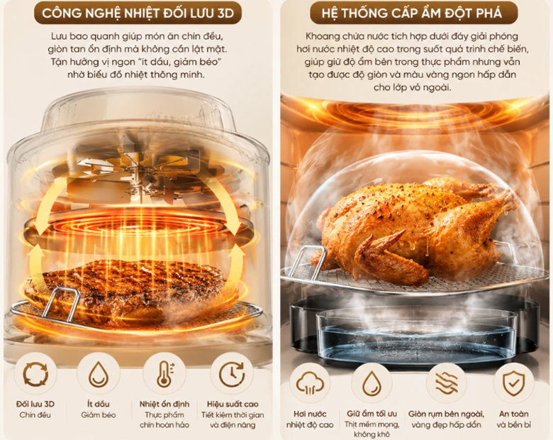 Công suất cao 1500W, hệ thống tuần hoàn khí nóng 3D
