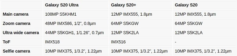 chi tiết camera Samsung Galaxy S20