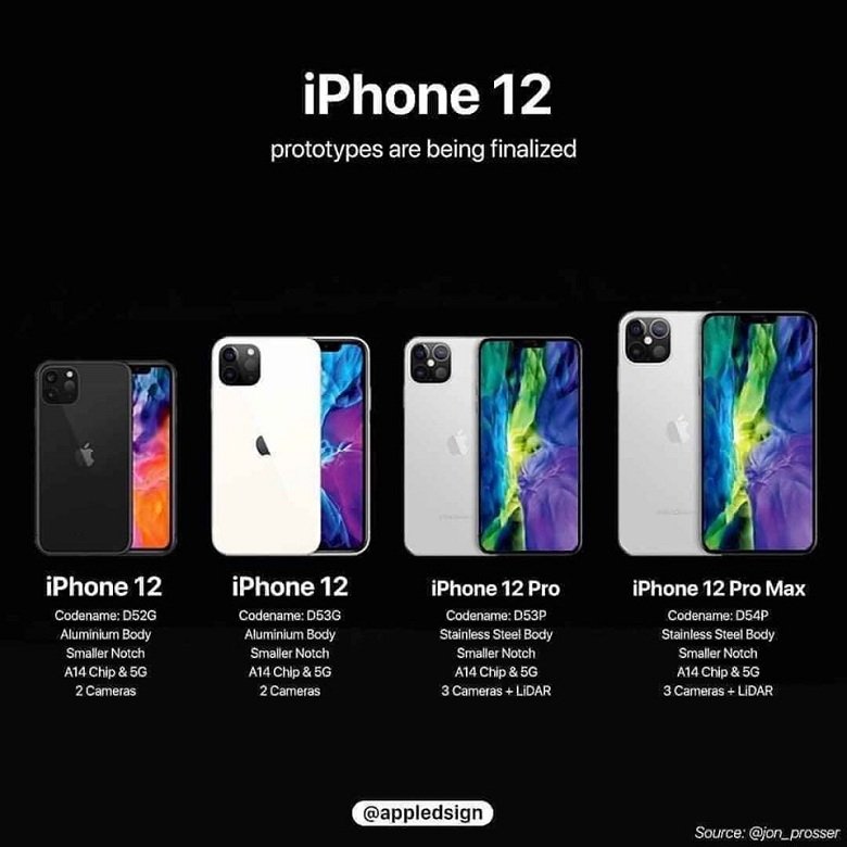 iphone 12 series