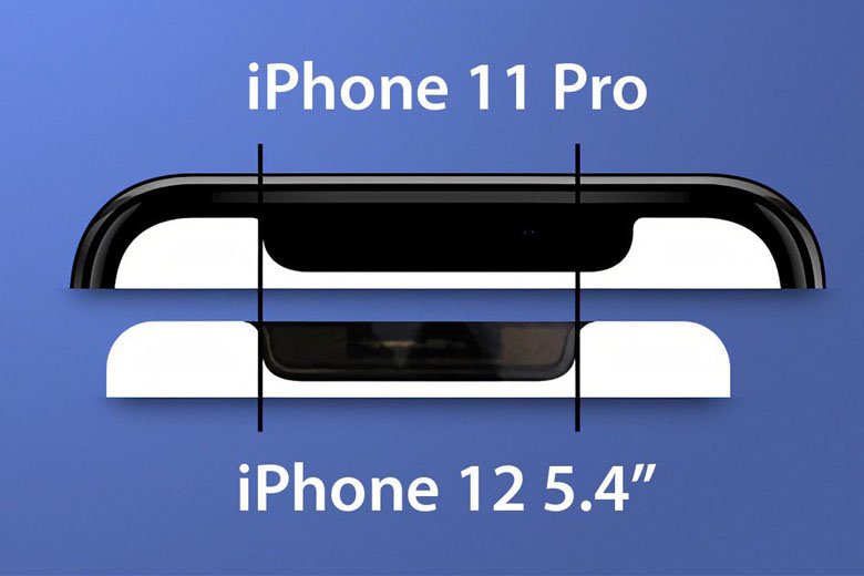 màn hình iPhone 12