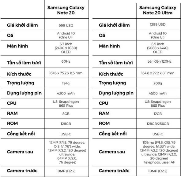 cấu hình Samsung Galaxy Note 20/ Note 20 Ultra