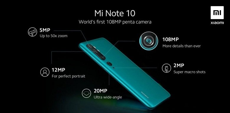 Thông số camera của Xiaomi Mi Note 10