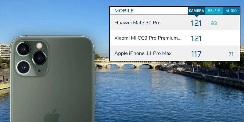 Camera Xiaomi Mi CC9 Pro đánh bại iPhone 11 Pro Max trên bảng xếp hạng DxOMark