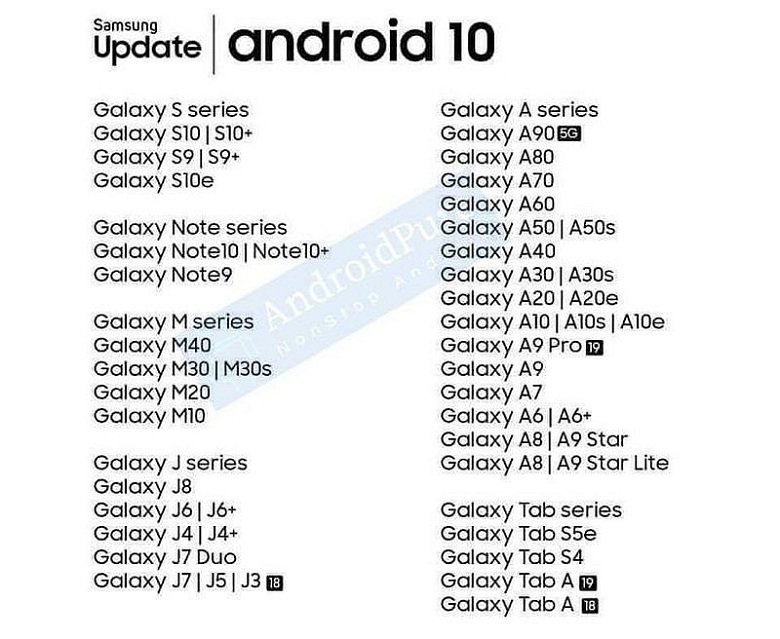 Danh sách Samsung lên Android 10