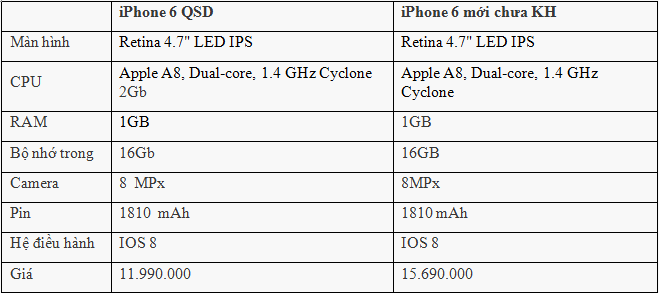 iphone 6 cũ 99